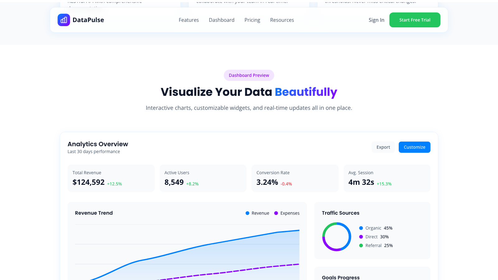 SaaS Analytics Dashboard 设计模板生成的网站深度内容截图